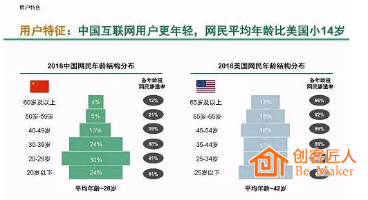 我国在线教育市场受众情况分析