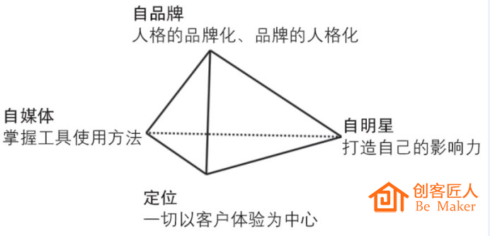 微信商场发展3个阶段