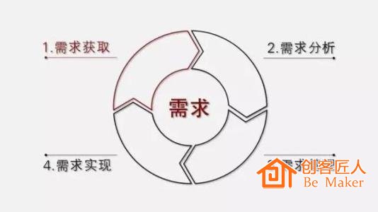 理解用户需求，真正地解决用户痛点