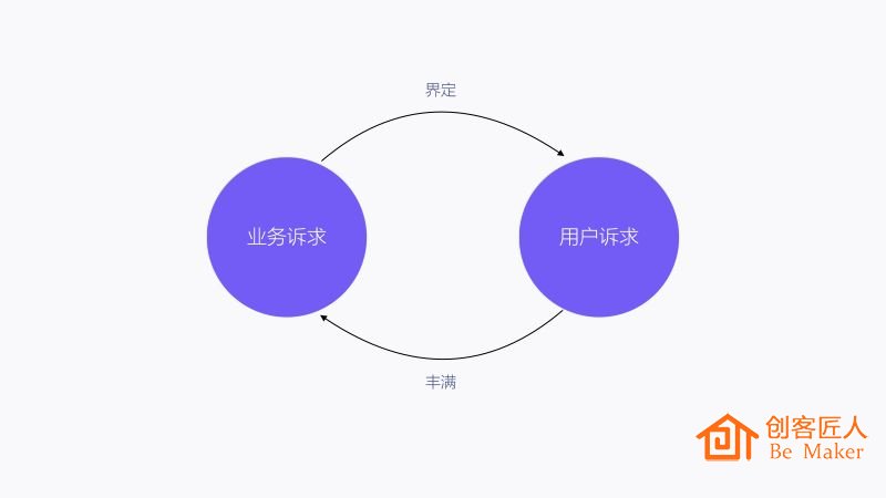 目标人群分析4W