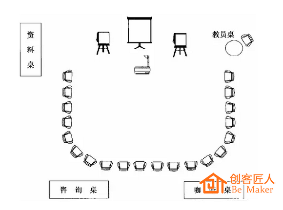 U型会议