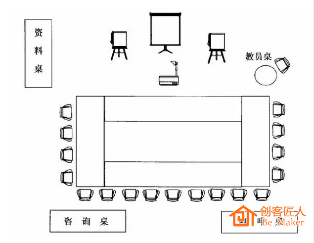 长方形