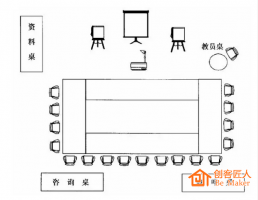 如何布置培训教室？